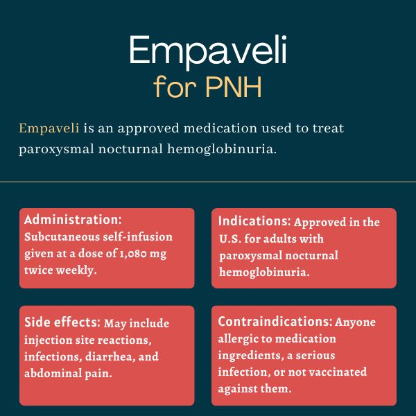 Empaveli for PNH administration, side effects, indications, and contraindications