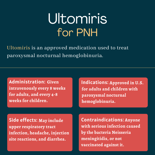 Ultomiris for PNH