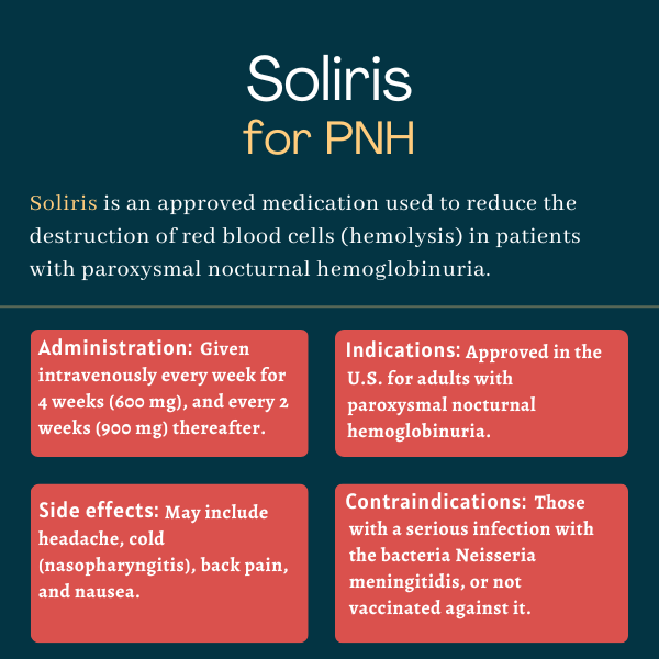 Soliris for PNH