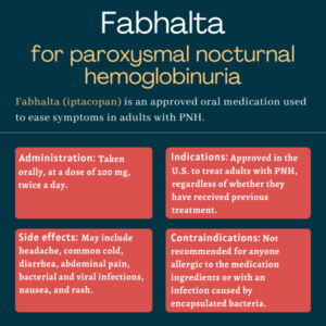 Fabhalta (iptacopan) For Paroxysmal Nocturnal Hemoglobinuria | PNH News