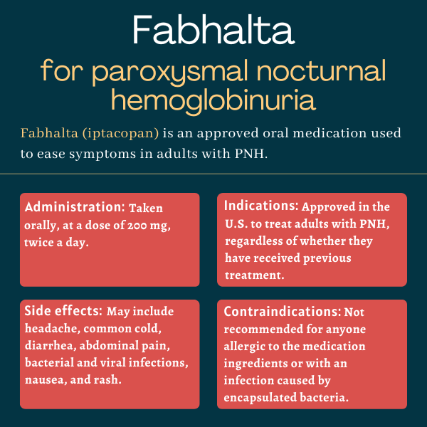 Fabhalta for PNH infographic